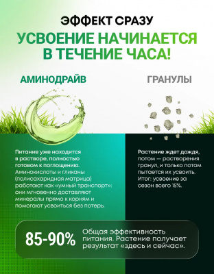Аминодрайв 4