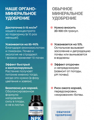 Аминодрайв комнатные 5