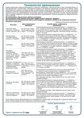 Regulyator_rosta_Furshet_s_tablitsey_2